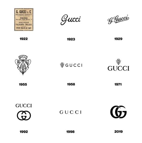 gucci logo history